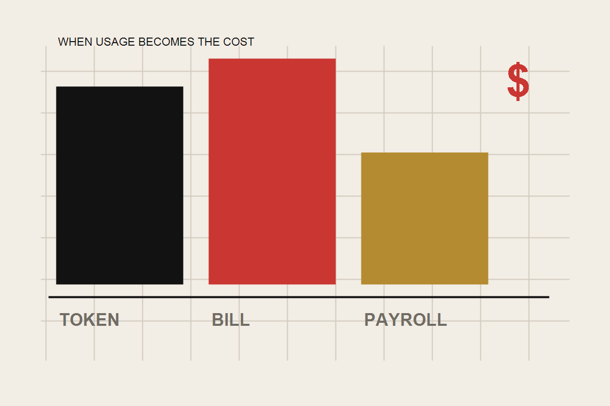 Editorial chart showing token usage, AI bill, and payroll as cost bars.